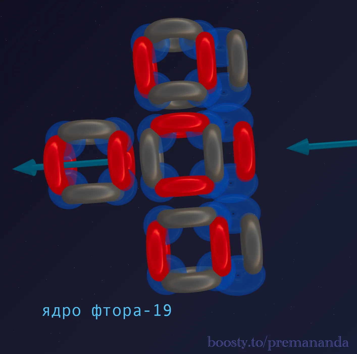 Fluorine-19 Nucleus Model