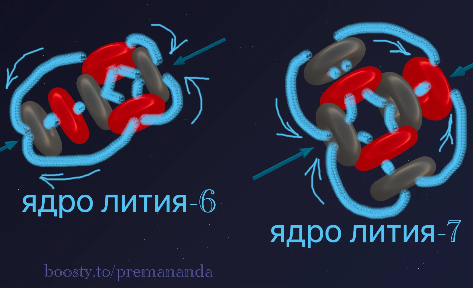 Lithium-6 and Lithium-7 atom diagrams