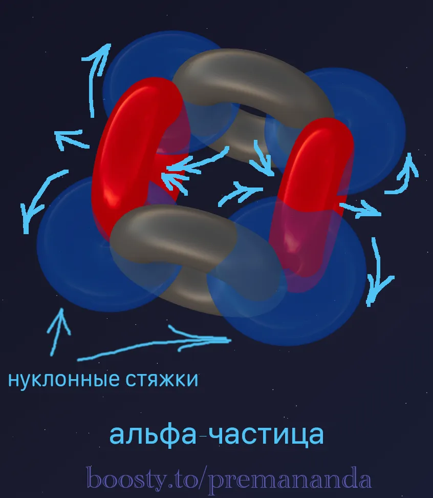 Alpha particle diagram