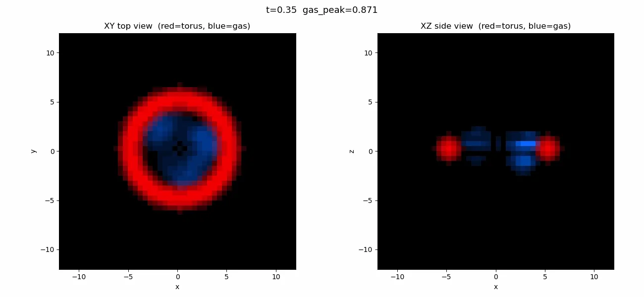 Brownian motion animation