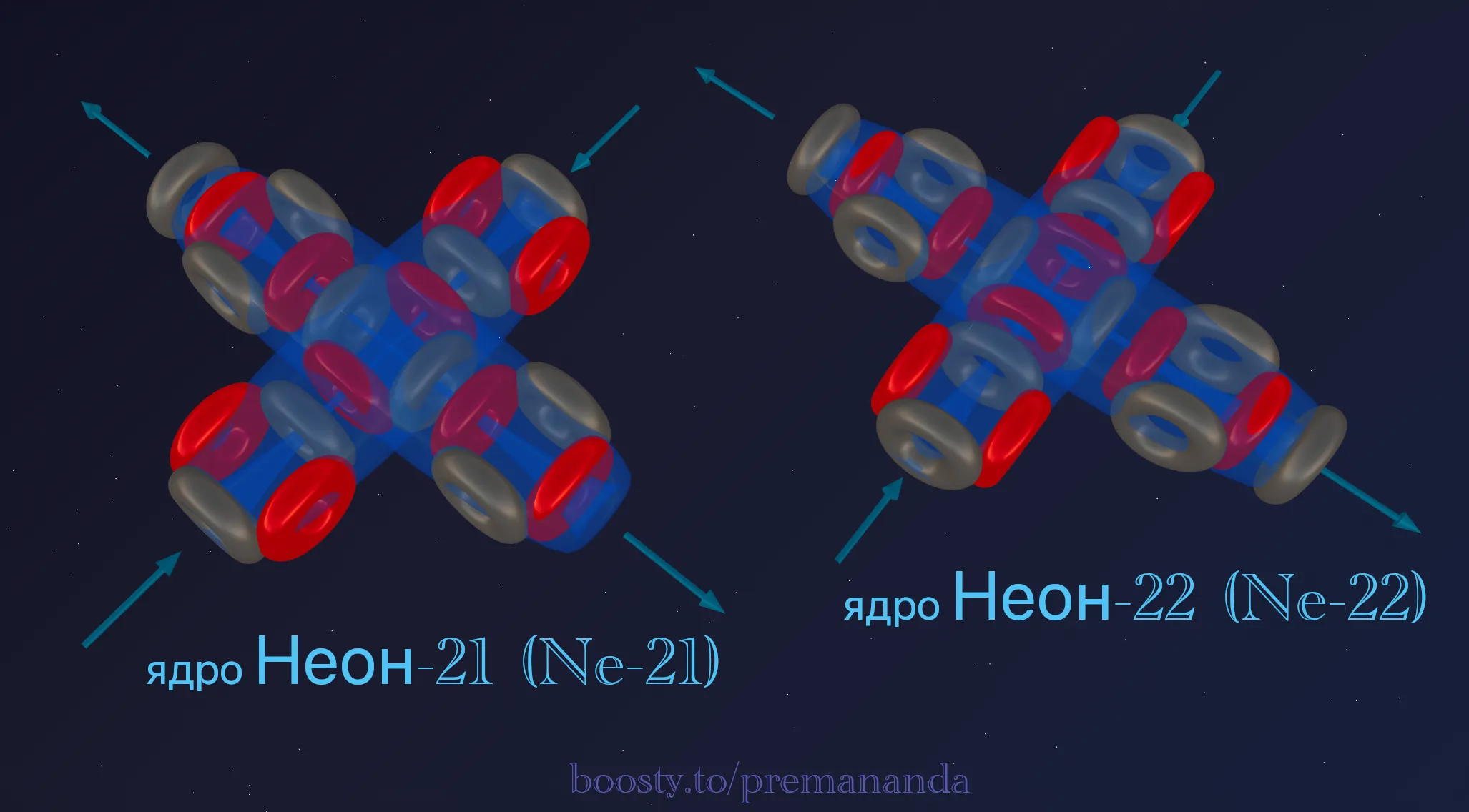 Neon-21 and neon-22 isotopes