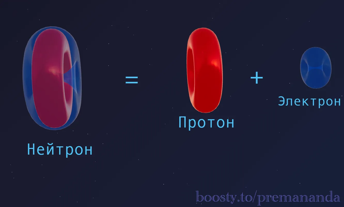 Neutron decay model
